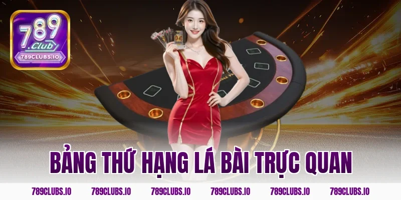 Bảng thứ hạng lá bài trực quan